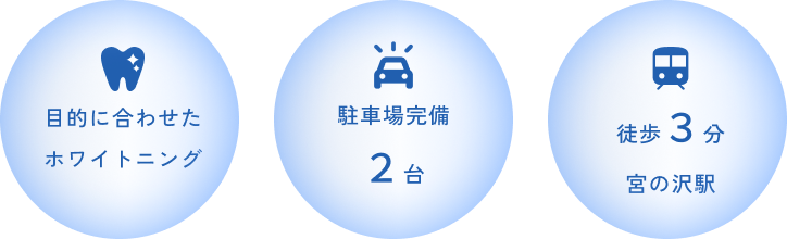 目的に合わせたホワイトニング 駐車場2台完備 地下鉄宮の沢駅徒歩3分